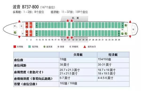 坐飞机怎么选座位是免费的吗,坐飞机怎么选前排座位