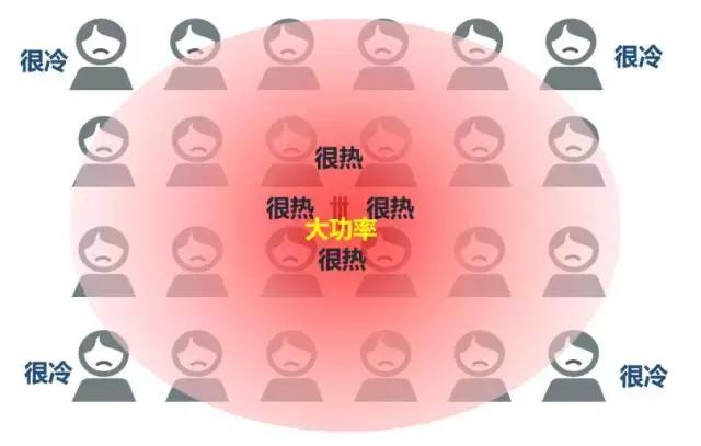 教你随时随地了解5g网络,用1秒让你了解周杰伦