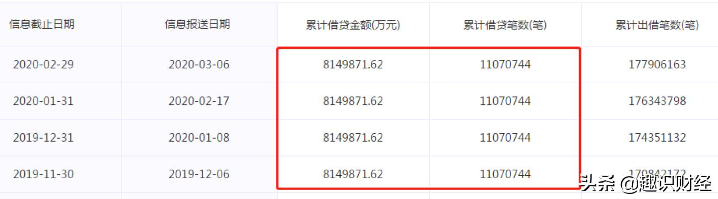 你我贷高利息怎么解决,你我贷高额服务费