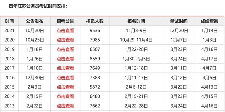 考公务员在哪里报名,考公务员在哪里报名啊