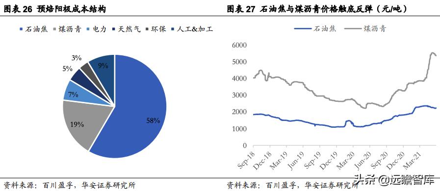 索通发展预焙阳极上调,索通发展11月份预焙阳极价格