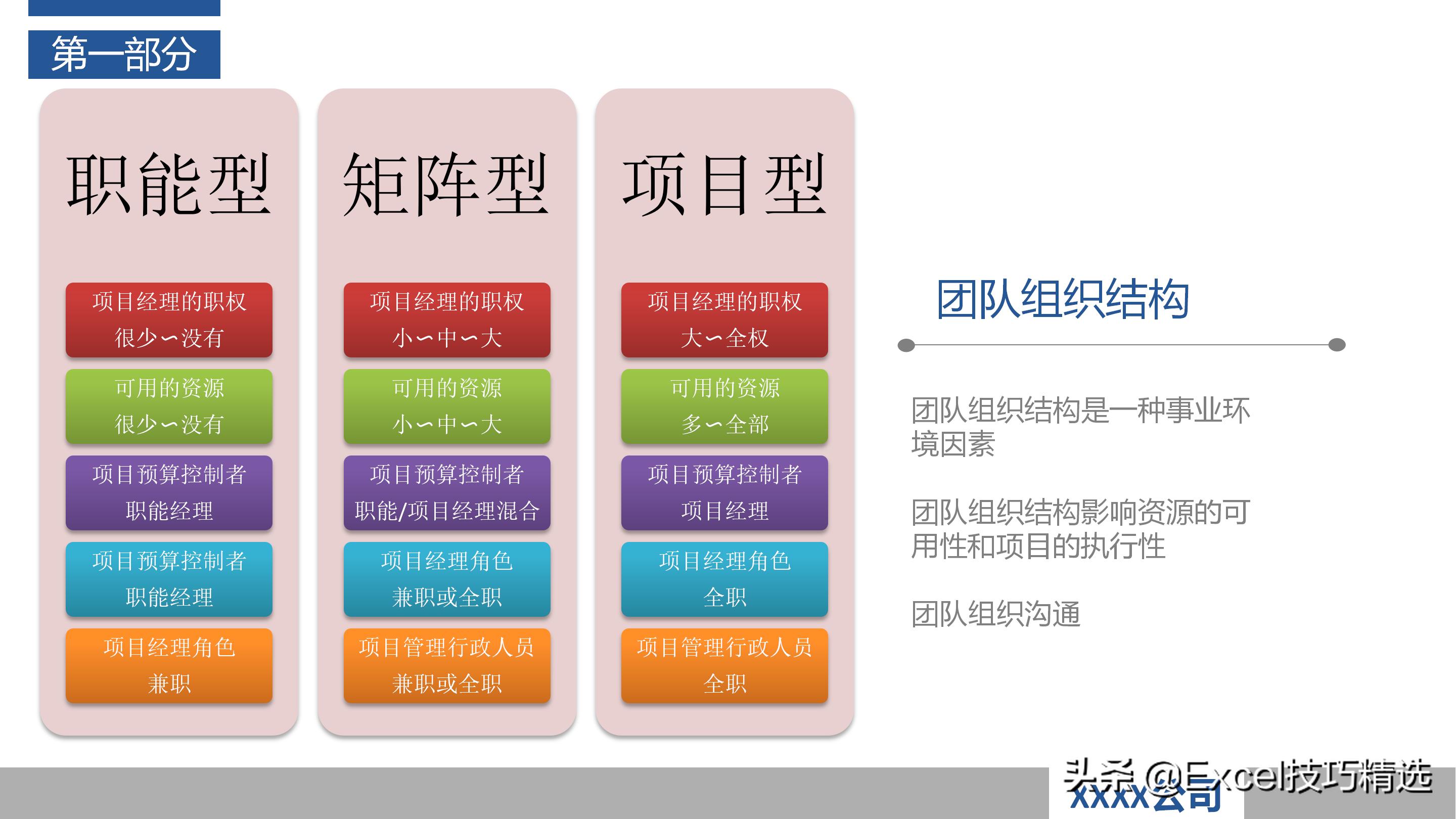如何当好项目经理？推荐48页培训PPT，基础知识管理过程软实力