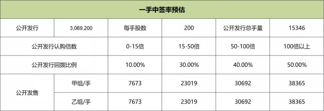 港股打新预期收益,港股打新亮点有哪些