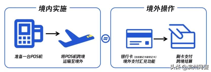 非法汇兑案最新消息,最新非法汇兑案