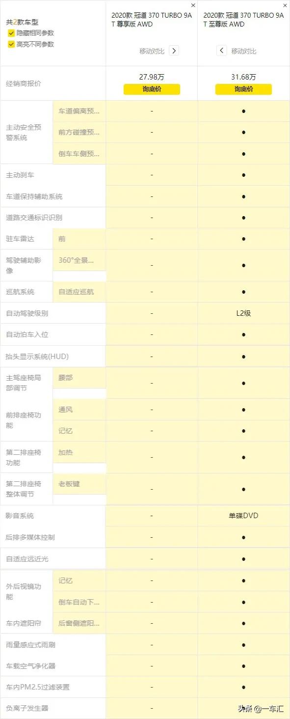 冠道大5座suv1.5t,2023款本田冠道五座四驱顶配