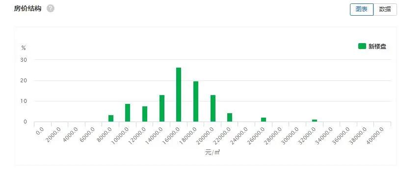 在扬州买房预算几十万,在扬州买房需要多少钱