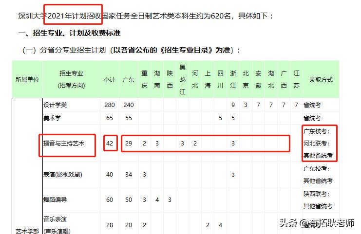 编导类校考2023广东录取,深圳艺术学校考试科目及录取线