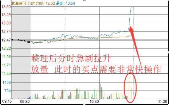 一则故事让你了解股权激励,一则发人深省的真实故事