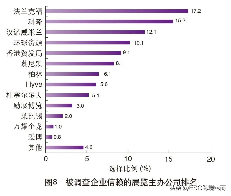 外贸调查国外市场,中国外贸市场分析报告
