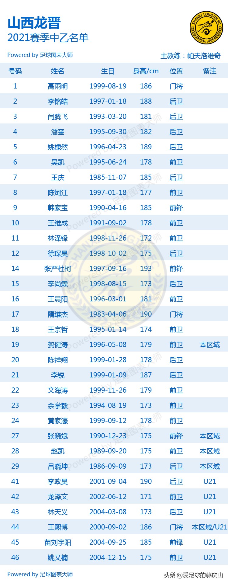 2021中乙队员名单,2021年中乙联赛24支队排名