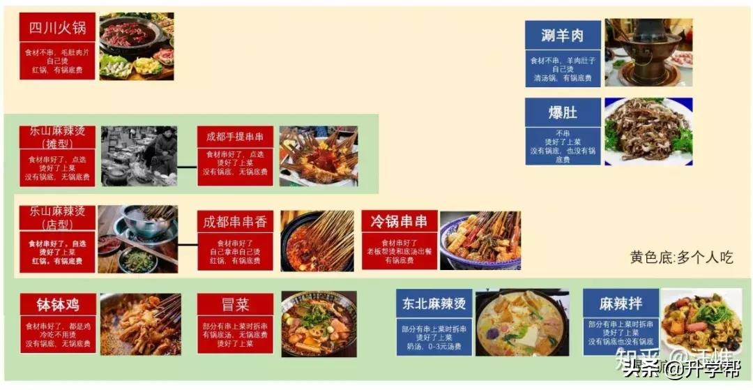 麻辣烫起源于哪个国家,四川麻辣烫与东北麻辣烫的区别