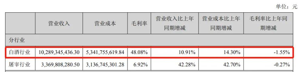 业绩暴跌789%：卖二锅头的顺鑫农业，货币资金真实性存疑