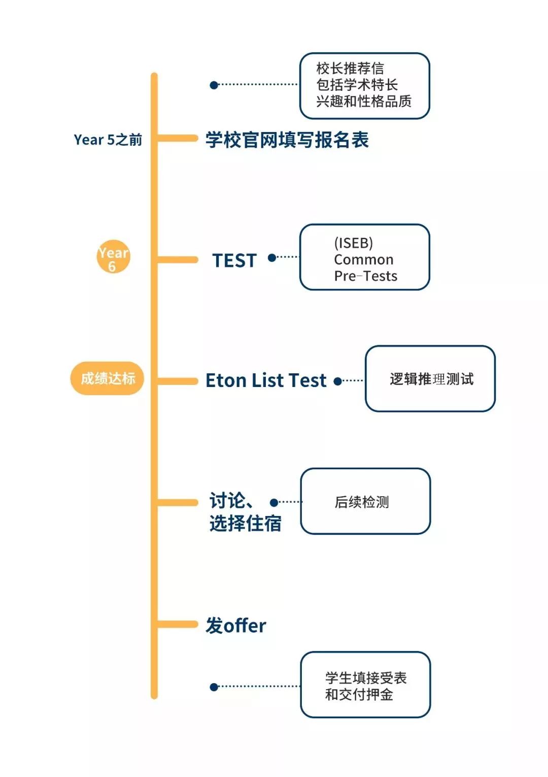 英国第一公学伊顿,伊顿公学绅士的摇篮