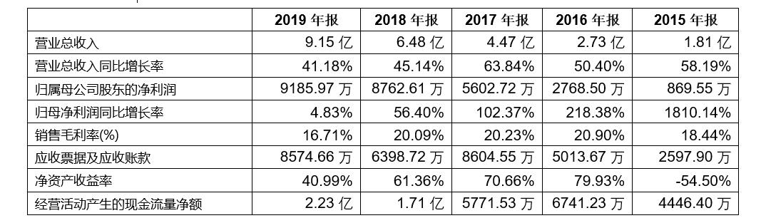 新鼎资本人工智能股票,新鼎资本最新信息