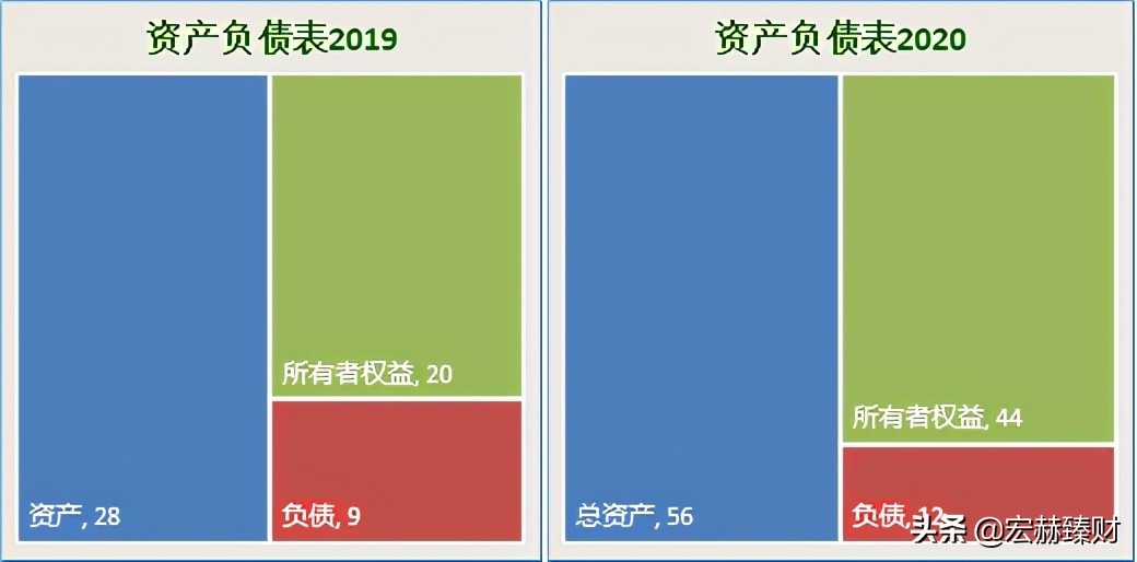 护城河评级恒瑞,护城河评级晨光文具