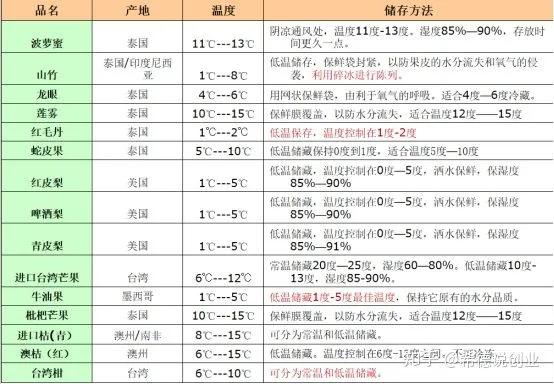 水果店执照办理流程,怎么开水果店流程