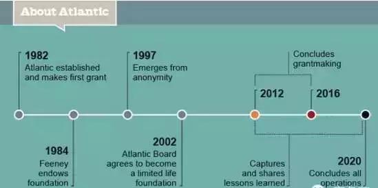 戴15美元手表,戴15块钱的手表