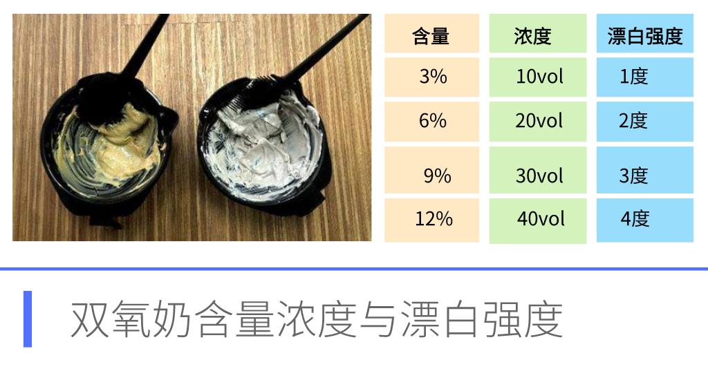 自己染发和理发店染的哪个伤头发,自己染发和去外面染有什么区别