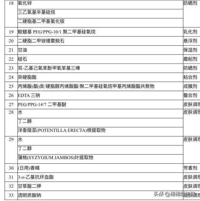 安耐晒小金瓶防晒霜,安耐晒防晒霜成分分析表