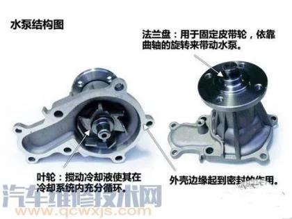 发动机水温过高还能开吗,发动机水温过高风扇一直转