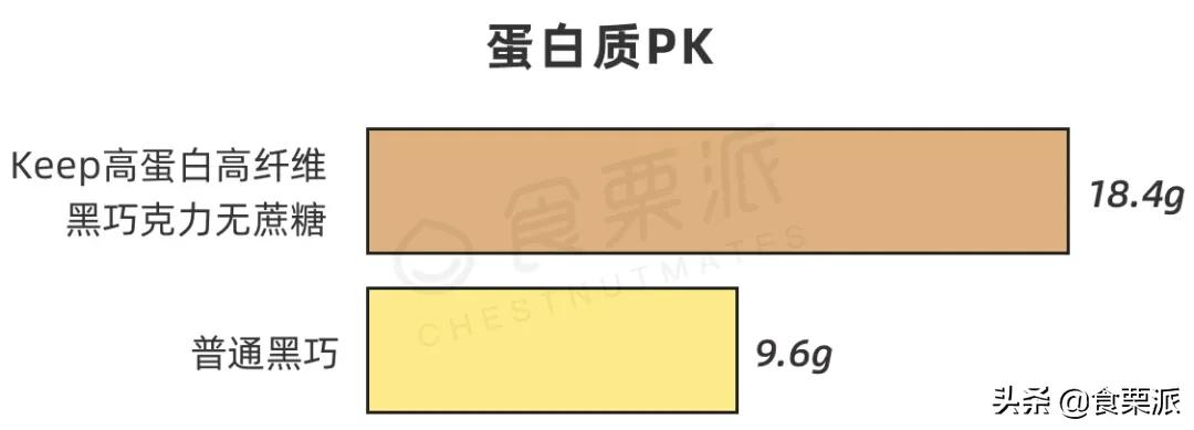 口感比较好的黑巧,无蔗糖的100%黑巧和无糖100%黑巧