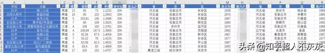 石家庄长安区学区排名,石家庄重点学区新楼盘