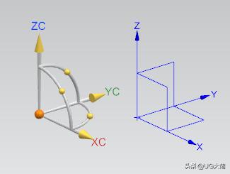 ug10.0三轴后处理制作教程,ug10.0三轴自学视频教程