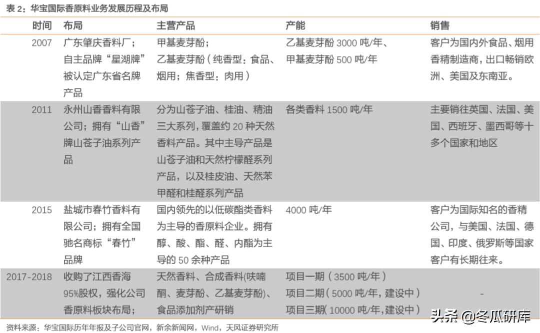 00336华宝国际,300741华宝股份和华宝国际的关系