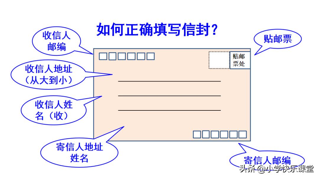 小学四年级语文写作顺序及范文 (部编语文四年级下写作技巧及范文)