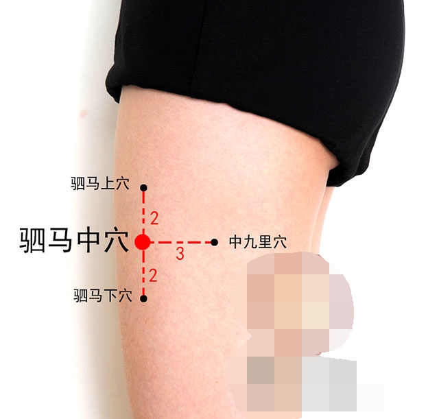 中医针灸耳朵疾病配穴处方,针灸耳朵可以治疗哪些病