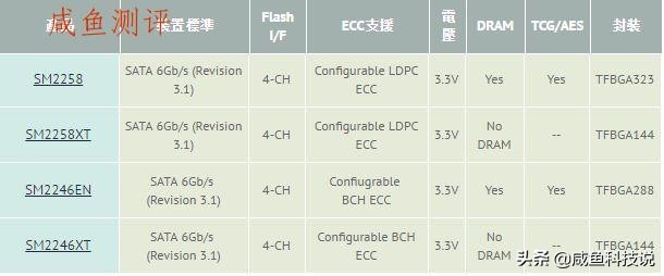 咸鱼科技排名,闲鱼全新硬盘