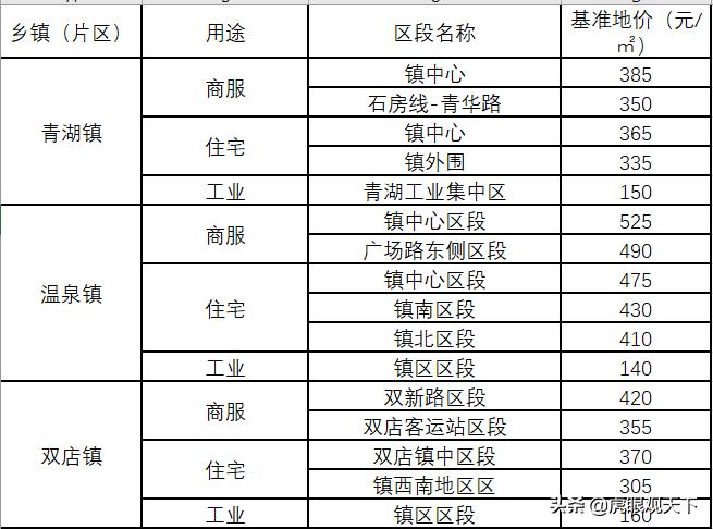 连云港建设用地多少钱一亩,连云港最新土地出让金收费标准