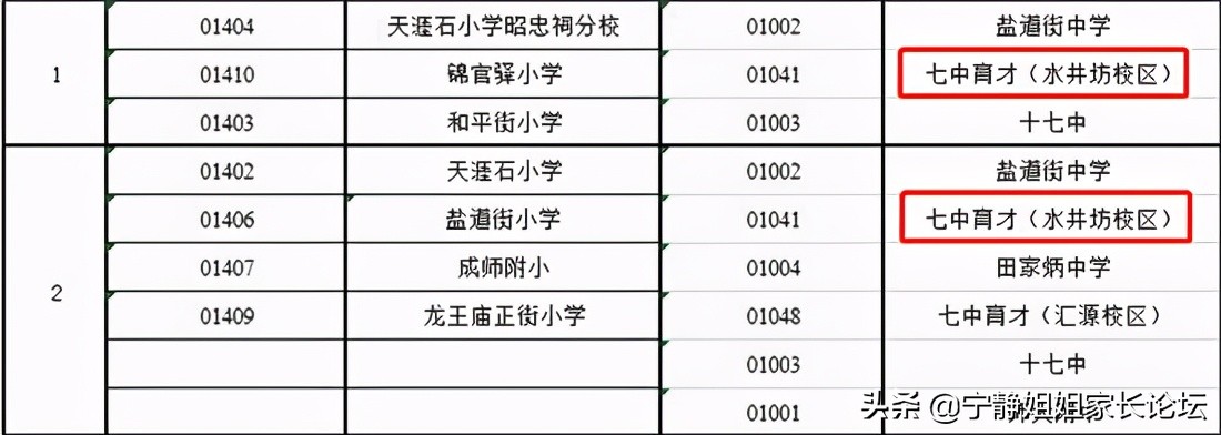 成都市各个区初中学校排名,成都主城区初中学校排名一览表
