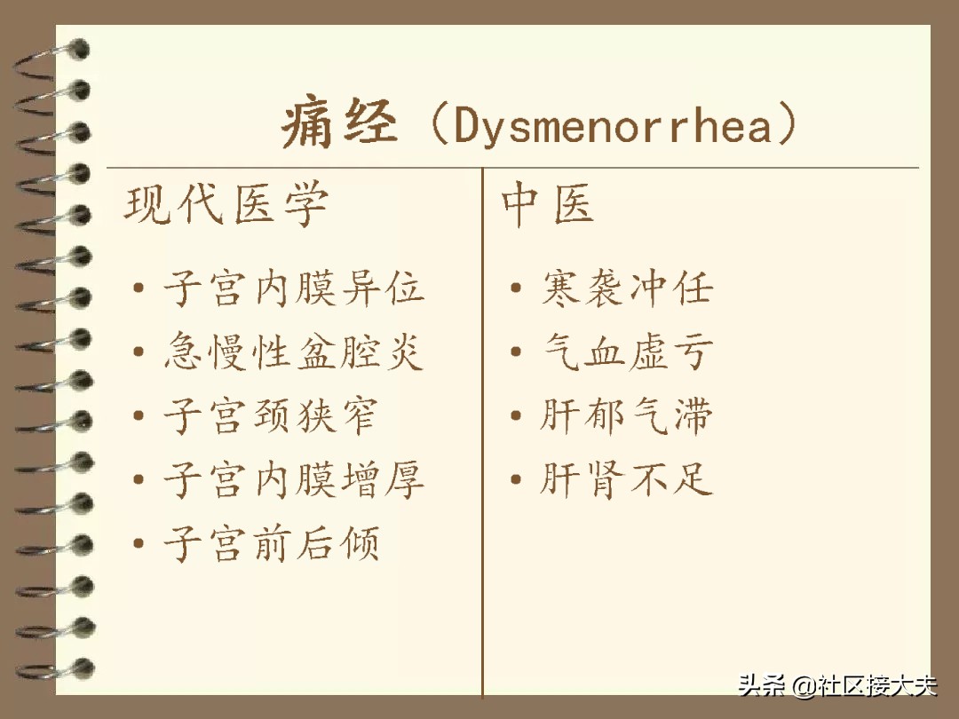 郑承浚针灸治疗妇女痛经视频,常见病针灸视频