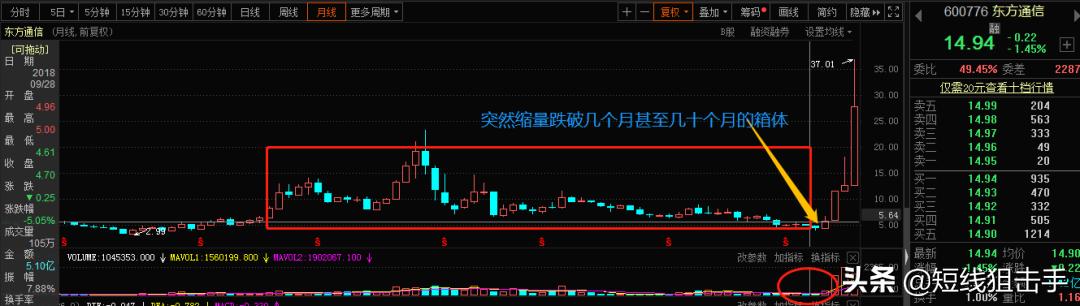 选牛股只看这一点干货,干货个股基本面分析
