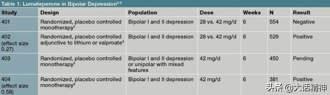 双相抑郁的治疗推荐,双相抑郁症最新治疗方案