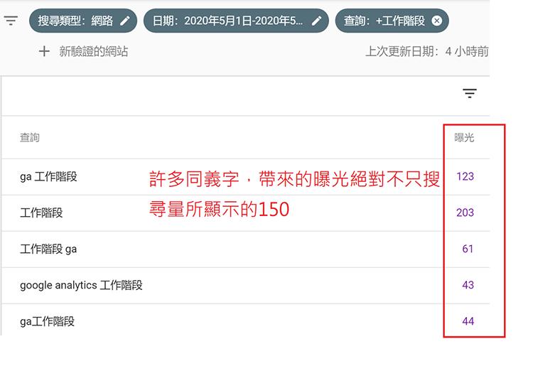 google关键词排名查询,谷歌关键词搜索排名