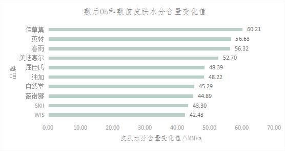 女王节给妈妈最好的惊喜,女王节妈妈礼物