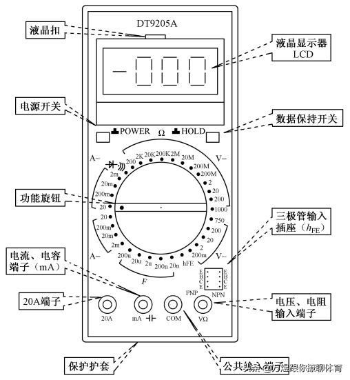 万用表保养视频教程,万用表的使用说明书终于出世了