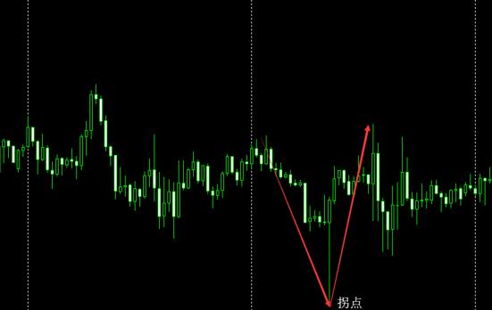 波段交易与趋势的区别,交易波段是什么意思