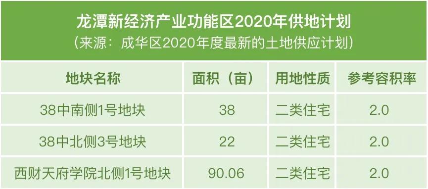 首付49万能买到什么车,首付59万买三居室