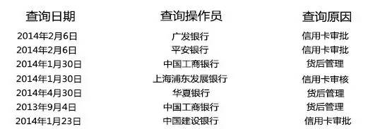 负债太高怎么申请信用卡,负债信用卡申请技巧