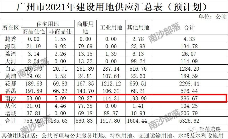 南沙王炸,广州南沙王炸