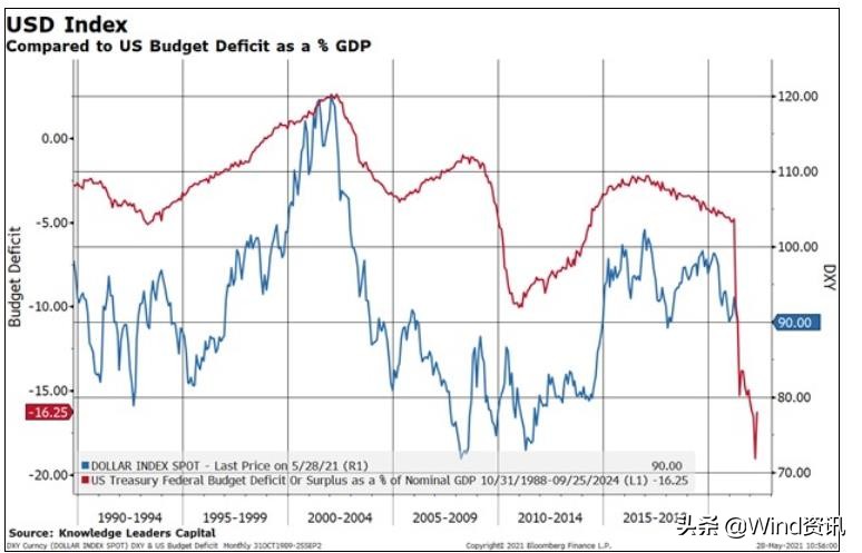 科技股看走势有用吗,科技股跟资源股