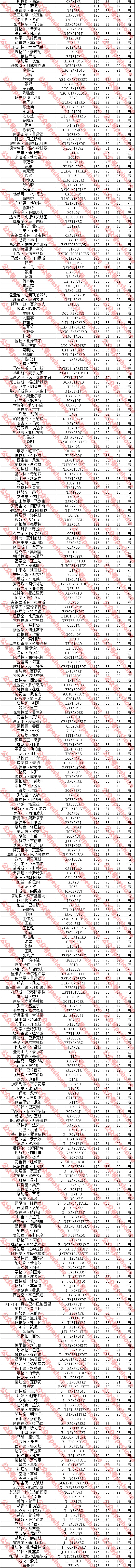 实况足球2022手游国服更新,实况足球手游教练模式球员推荐