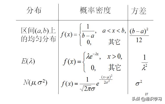 概率论知识点总结思维导图,概率论知识点总结pdf