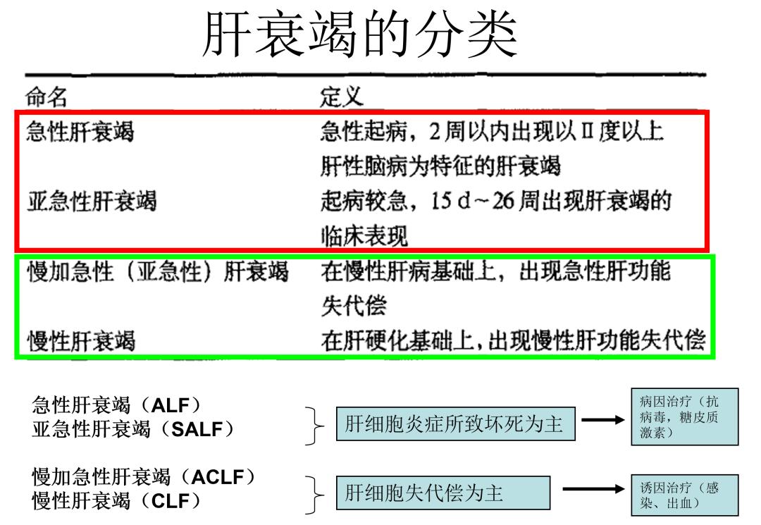 什么是肝衰竭保守治疗,肝功能衰竭活多久