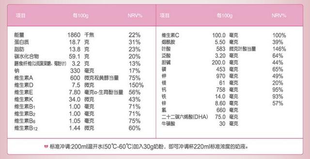 怀孕后要不要喝孕妇奶粉?孕期营养,能否一步到位