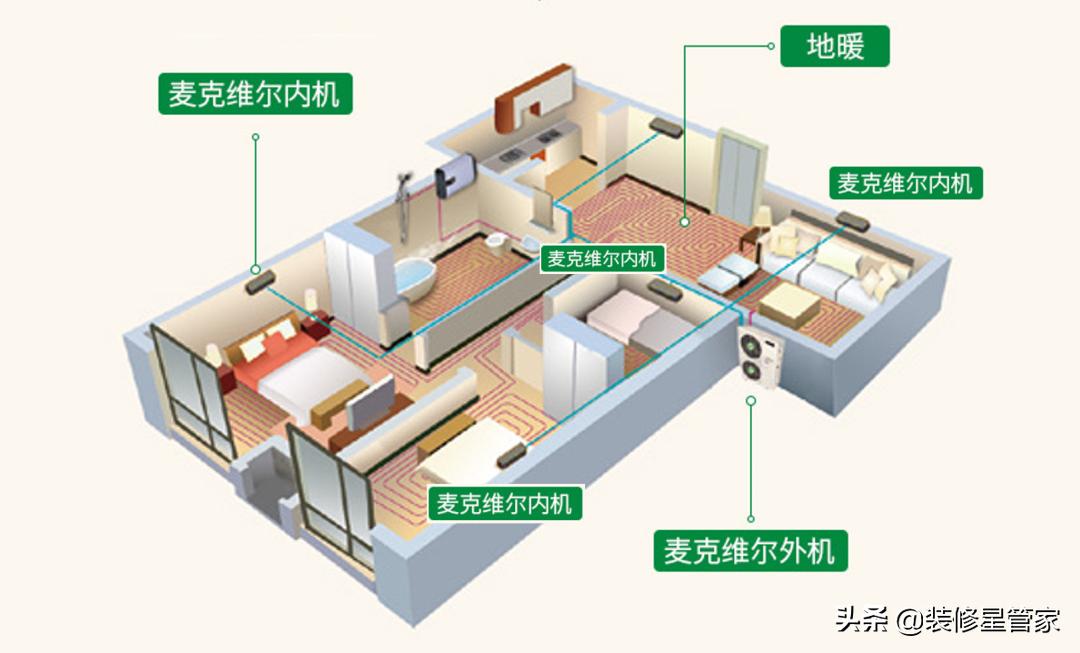 家用中央空调如何挑选,家用中央空调如何选择