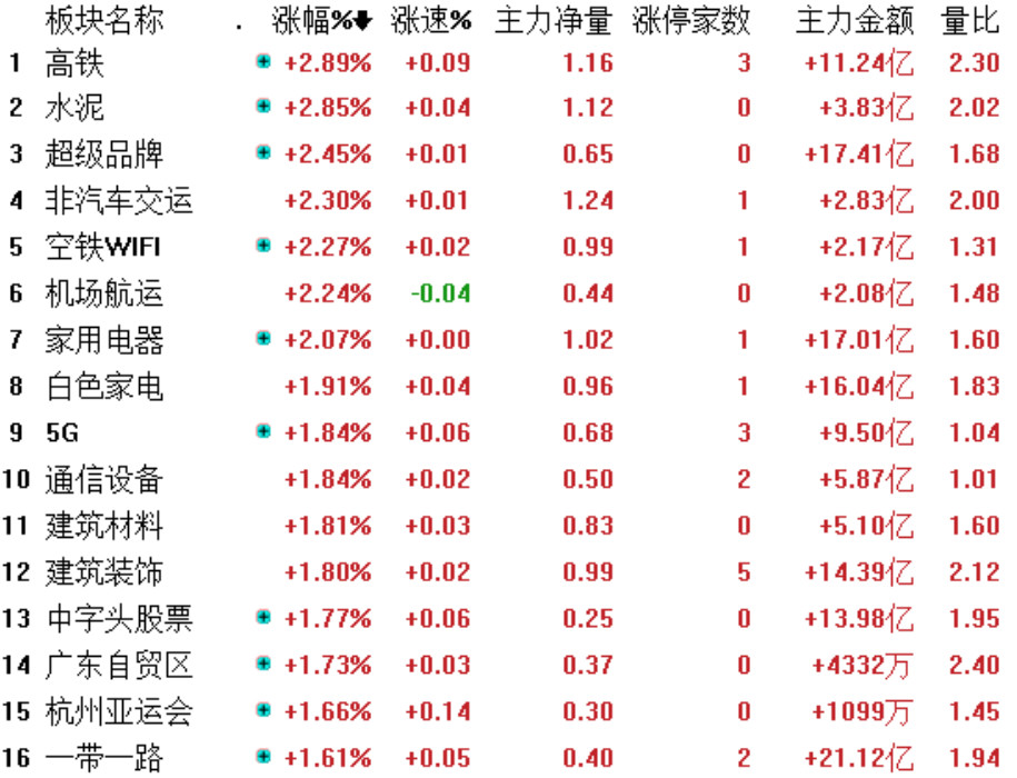 抄底买入的注意事项,进场抄底的好处
